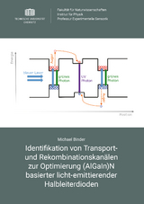 Identifikation von Transport- und Rekombinationskan&auml;len zur Optimierung (AlGaIn)N basierter licht-emittierender Halbleiterdioden - Michael Binder