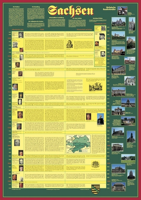 Sachsen (Bildungsposter 84,1x59,4 cm) - Sven Wiebers