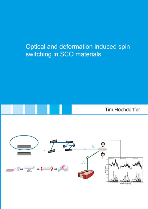 Optical and deformation induced spin switching in SCO materials - Tim Hochd&ouml;rffer