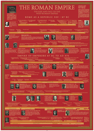 The Roman Empire (Poster 84,1x59,4 cm)