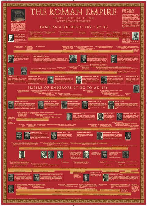 The Roman Empire (Poster 84,1x59,4 cm) - Sven Wiebers