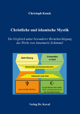 Christliche und islamische Mystik - Christoph Kruck