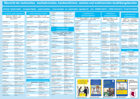 Interkultura Deutsch-Ukrainisch Poster der Ausbildungsberufe in Deutschland