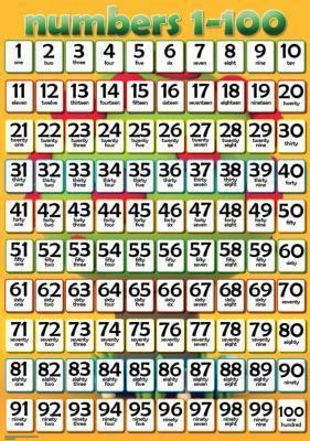 Chart: Number 1 - 100