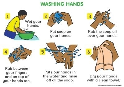 Chart: Washing hands