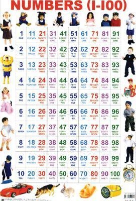 Chart: Numbers 1-100