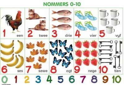 Nommers 0-10: Graad R