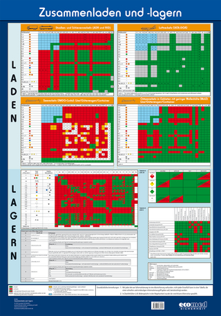 Wandtafel Zusammenladen und -lagern