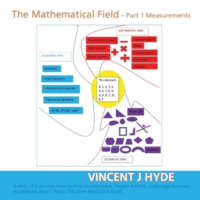 The Mathematical Field - Vincent J Hyde