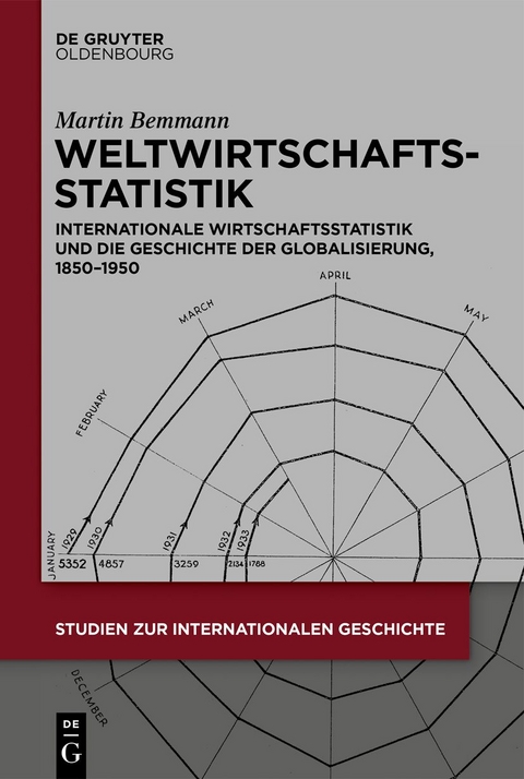 Weltwirtschaftsstatistik - Martin Bemmann