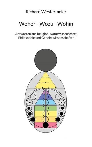 Woher - Wozu - Wohin