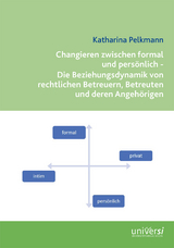 Changieren zwischen formal und pers&ouml;nlich - Die Beziehungsdynamik von rechtlichen Betreuern, Betreuten und deren Angeh&ouml;rigen - Katharina Pelkmann