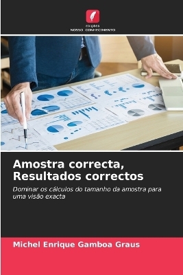 Amostra correcta, Resultados correctos