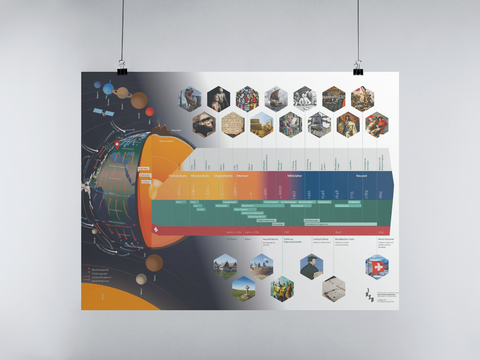 R&auml;ume, Zeiten, Gesellschaften (Poster) - Christine Althaus, Stefanie L&oslash;nskov