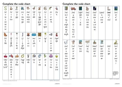 Complete the Code Grapheme Chart -  Wandle Learning Trust and Little Sutton Primary School