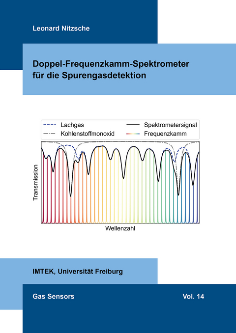Doppel-Frequenzkamm-Spektrometer f&uuml;r die Spurengasdetektion - Leonard Nitzsche