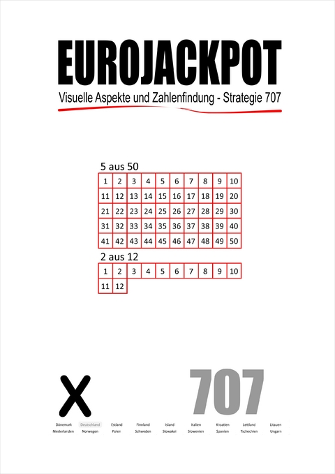 Eurojackpot - Kamuran Cakir, Selma Cakir