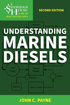 Understanding Marine Diesels