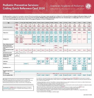 Pediatric Preventive Services: Coding Quick Reference Card 2024 -  American Academy of Pediatrics Committee on Coding and Nomenclature