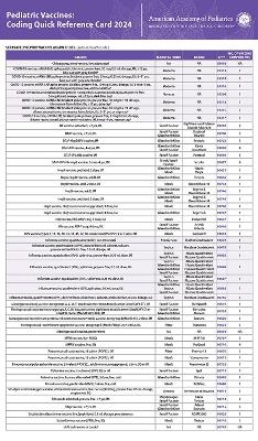 Pediatric Vaccines: Coding Quick Reference Card 2024 -  American Academy of Pediatrics Committee on Coding and Nomenclature