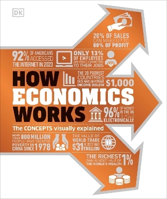 How Economics Works -  Dk