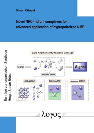 Novel NHC-iridium complexes for advanced application of hyperpolarized NMR