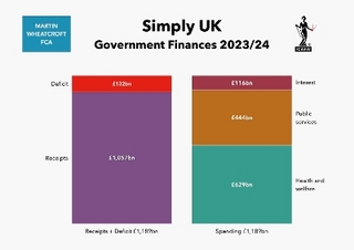 Simply UK Government Finances 2023/24
