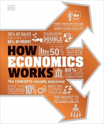 How Economics Works -  Dk