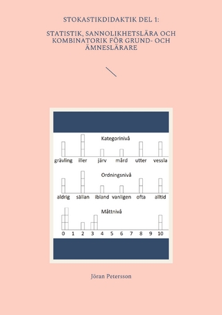 Stokastikdidaktik del 1: Statistik, sannolikhetslära och kombinatorik för grund- och ämneslärare