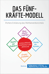 Das Fünf-Kräfte-Modell -  50Minuten