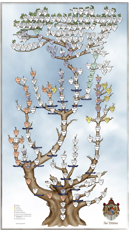 Stammbaum der Wittelsbacher - 