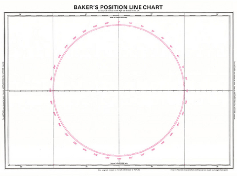 Baker's Position Line Chart -  Imray