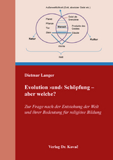 Evolution &rsaquo;und&lsaquo; Sch&ouml;pfung &ndash; aber welche? - Dietmar Langer