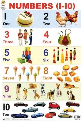 Chart: Dreamland charts