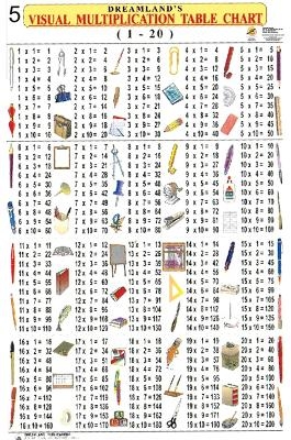 Chart: Dreamland charts