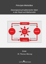 Principia Metaidea - Thomas Warzog