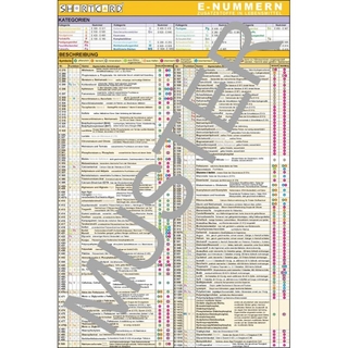 Shortcard / E-Nummern