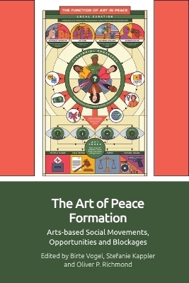The Art of Peace Formation - 