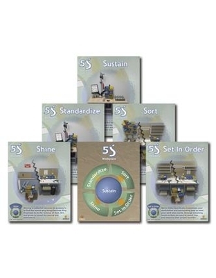 5S Shopfloor Series Posters, with 5S Summary Poster V.2 -  Enna