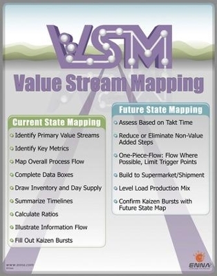 Value Stream Mapping Poster -  Enna