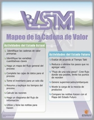 VSM Spanish Poster