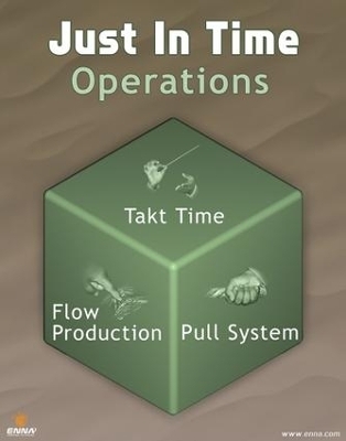 Just in Time: Poster