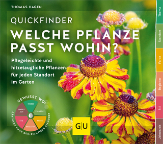 Welche Pflanze passt wohin?