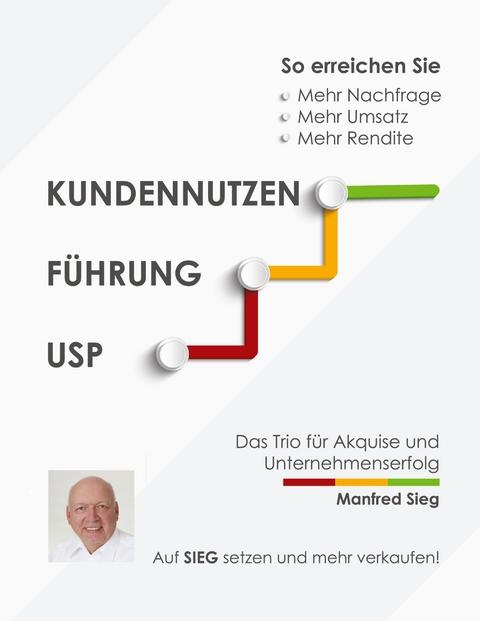 Kundennutzen. F&uuml;hrung. USP - Manfred Sieg