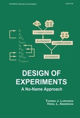 Design of Experiments - 