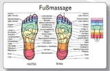 Reflexzonenmassagekarte 