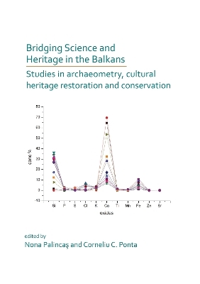 Bridging Science and Heritage in the Balkans: Studies in Archaeometry and Cultural Heritage Restoration and Conservation