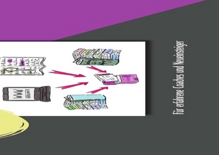 COACHINGWERSTATT im Miniformat I Coaching leicht gemacht