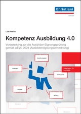 Kompetenz Ausbildung 4.0 - Udo Herbst