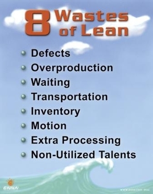 8 Wastes of Lean Poster -  Enna